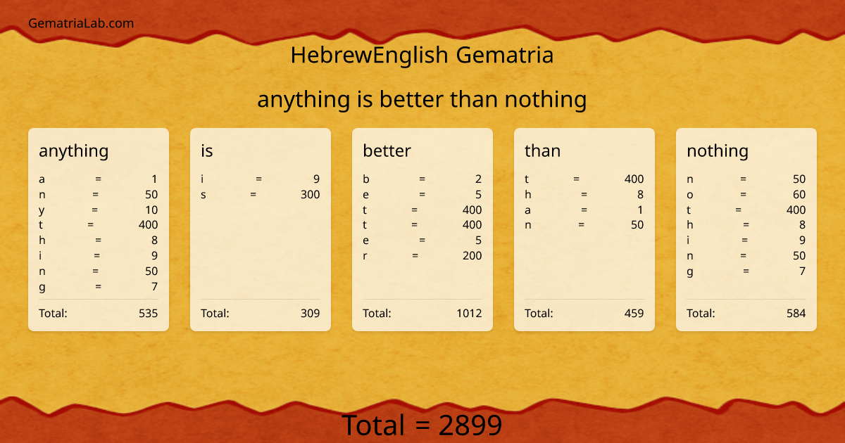 anything is better than nothing in hebrewEnglish Gematria